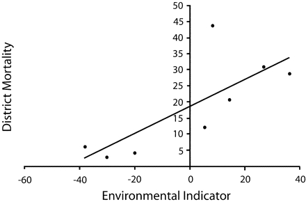 FIGURE 3—