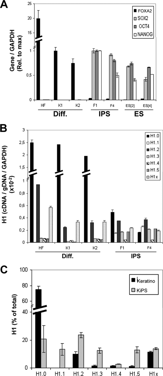 FIGURE 3.