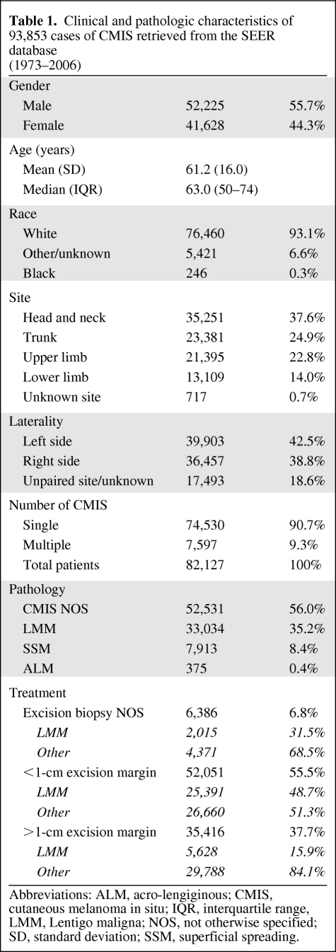 graphic file with name onc00611-0844-t01.jpg