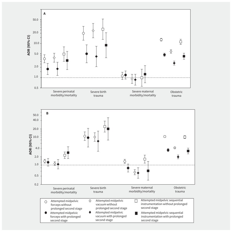 Figure 2: