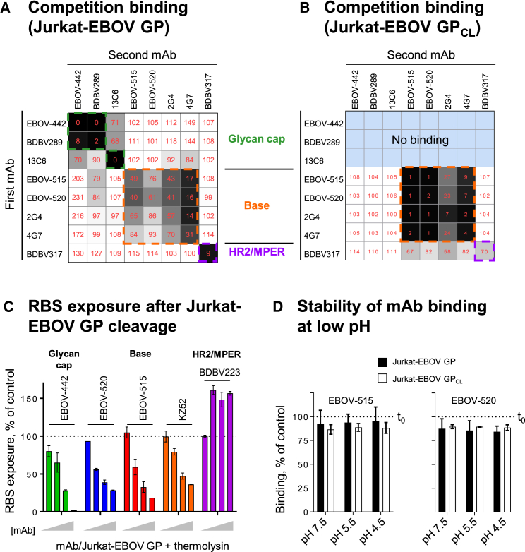 Figure 4