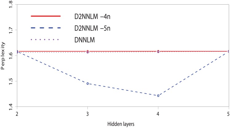 Fig 5