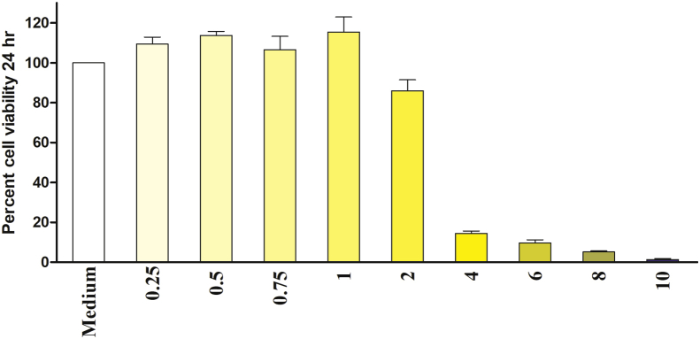 Figure 2