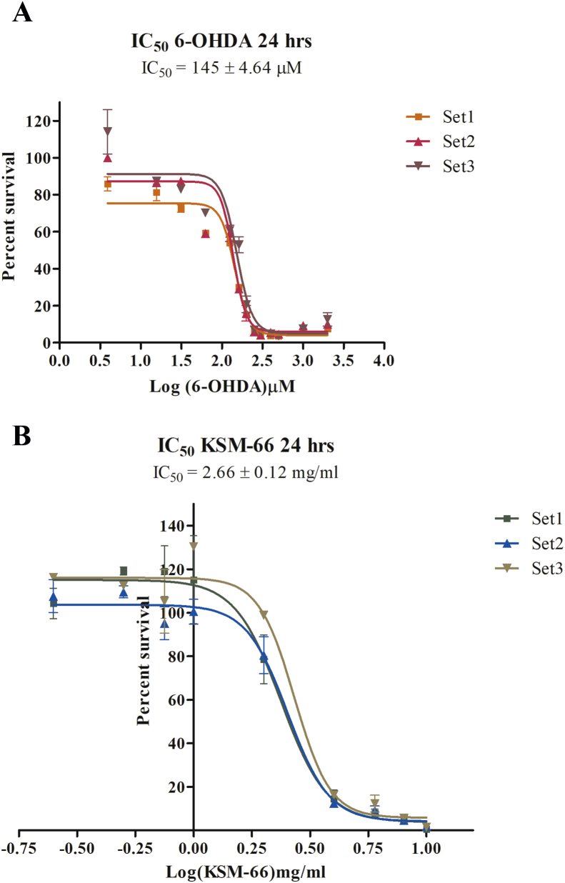 Figure 1