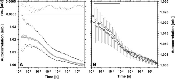 Fig. 4