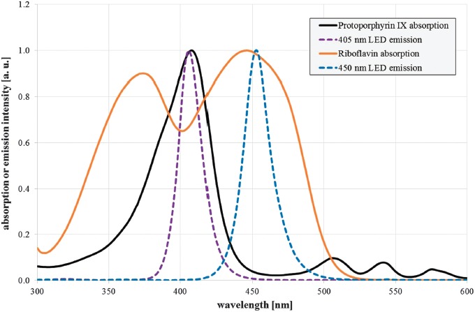 Figure 1.