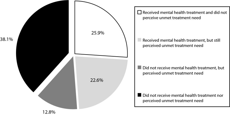 FIGURE 1—