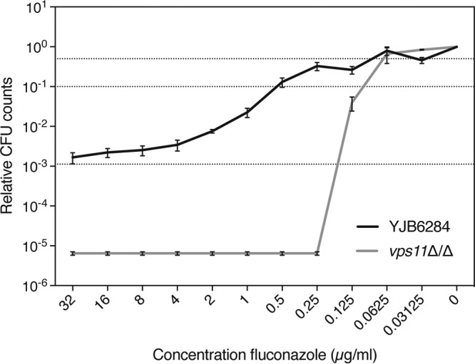 FIG 4