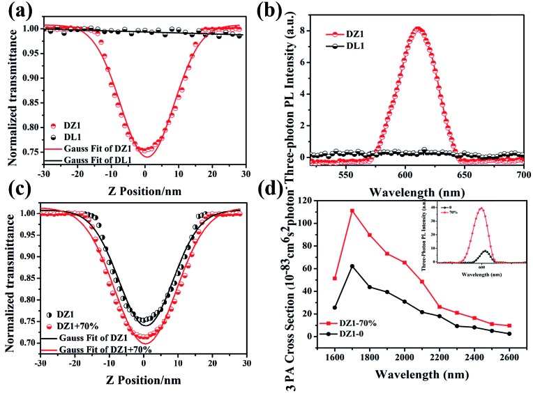 Fig. 3