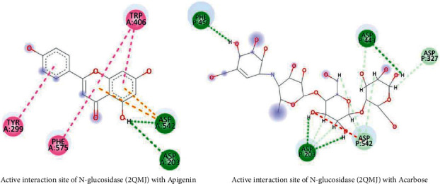 Figure 14