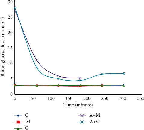 Figure 12