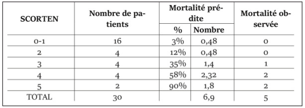Tableau II