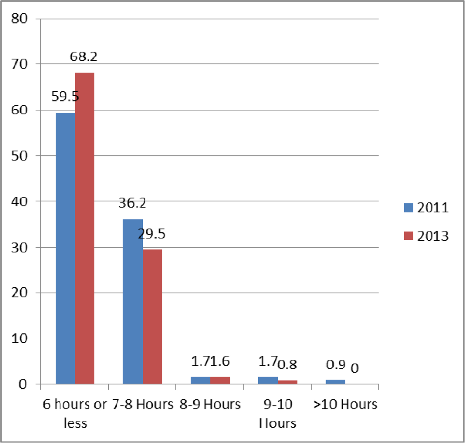 Figure 6a.