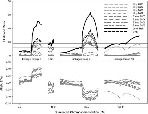 Figure 3.—