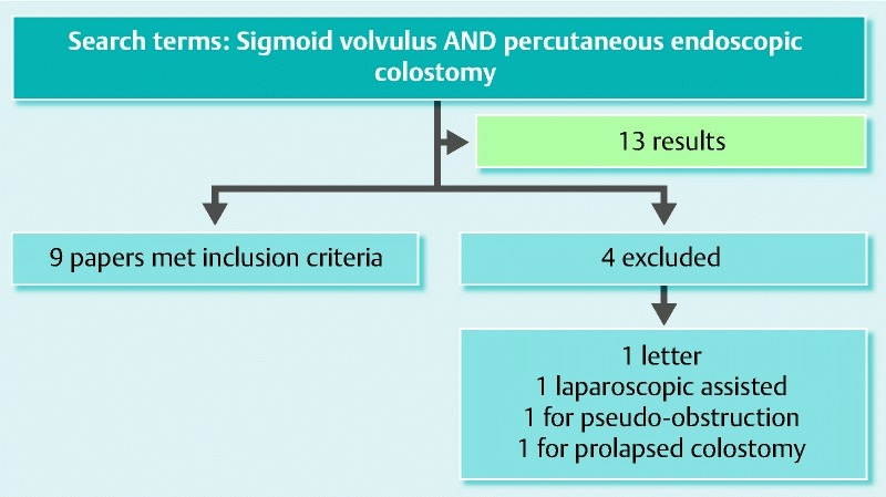 Fig. 1