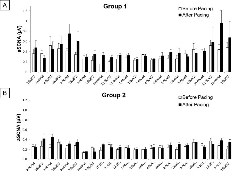 Effects of Stellate Ganglion Cryoablation on Subcutaneous Nerve ...