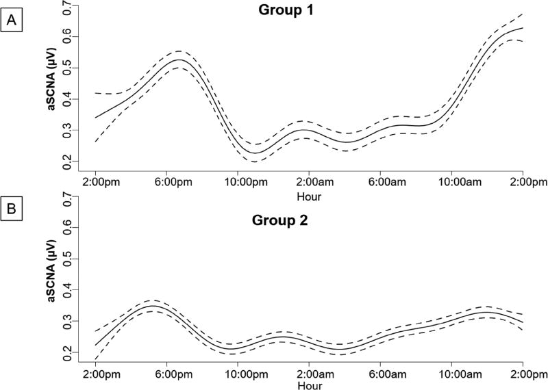 Effects of Stellate Ganglion Cryoablation on Subcutaneous Nerve ...