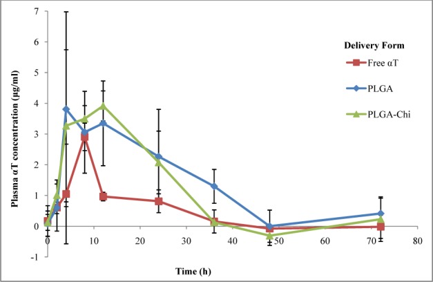 Figure 5.