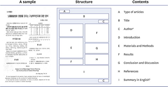 graphic file with name jkms-33-e185-abf001.jpg