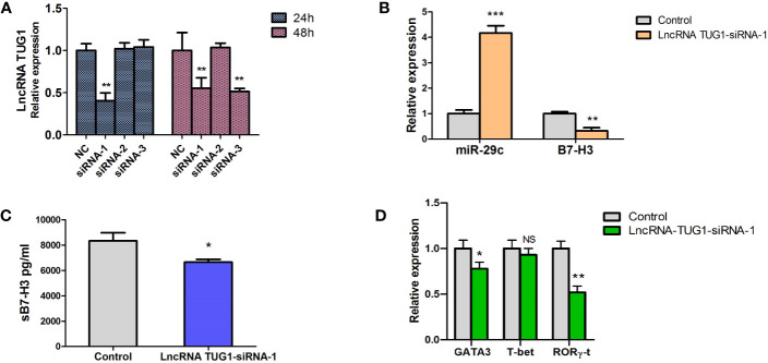 Figure 4