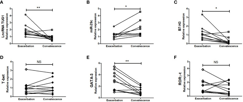 Figure 7