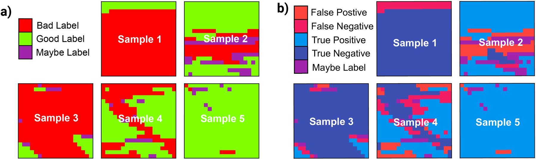 Figure 5.