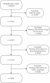 Fig 1