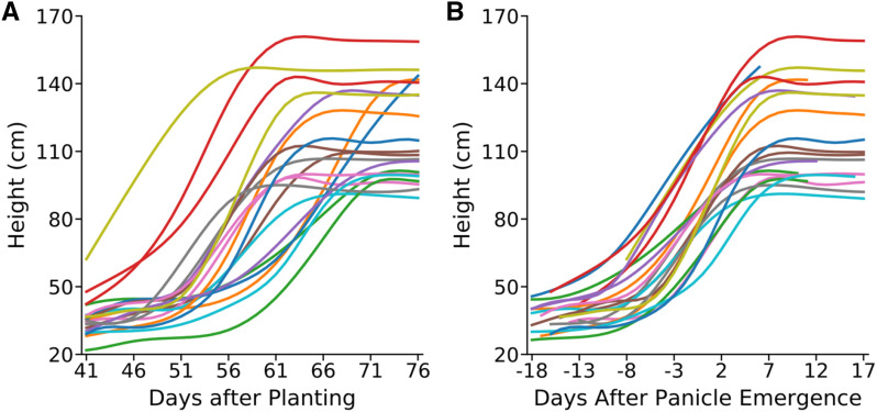 Figure 3.