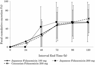 Fig. 2