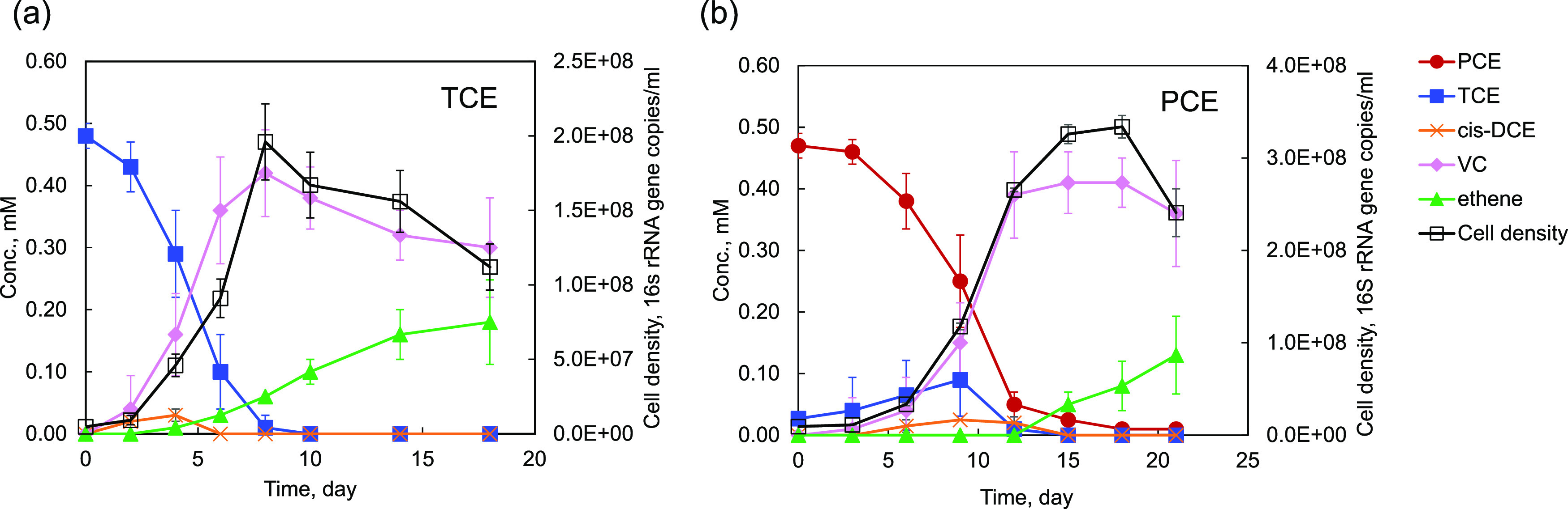 FIG 2