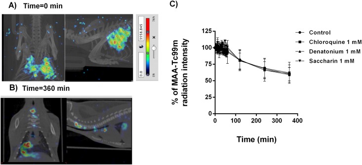 Fig 4