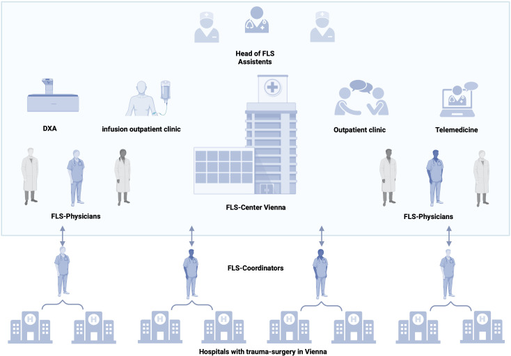 Figure 2