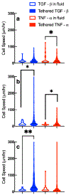 Figure 9.