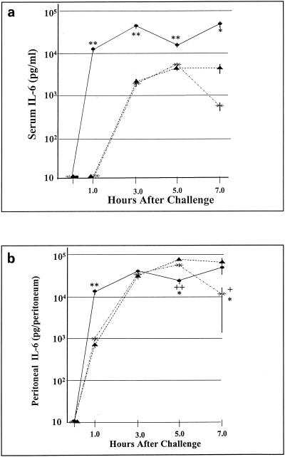 FIG. 4.