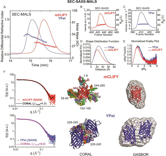 Figure 4: