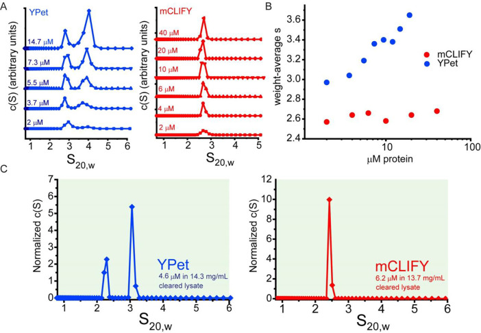 Figure 3: