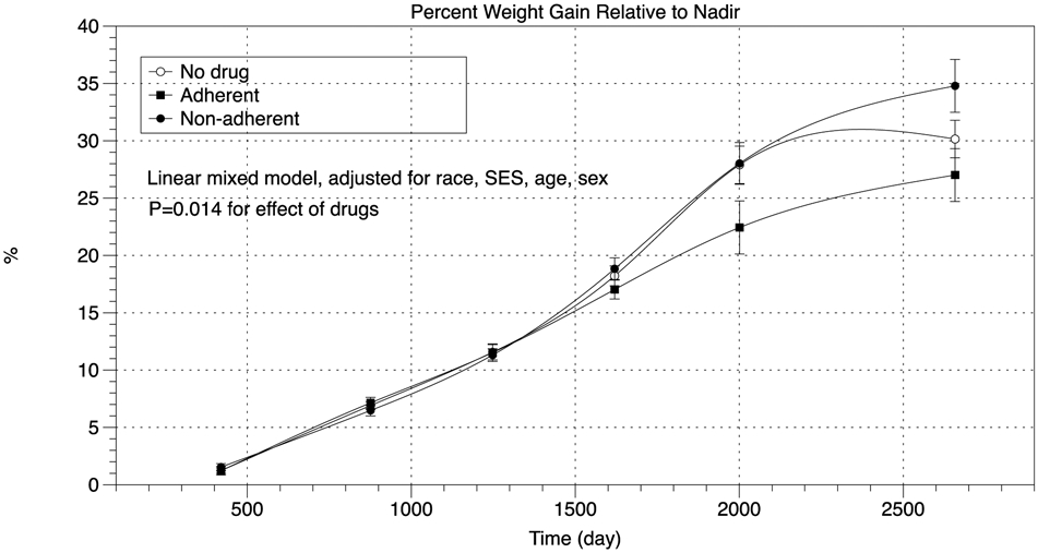 Figure 2: