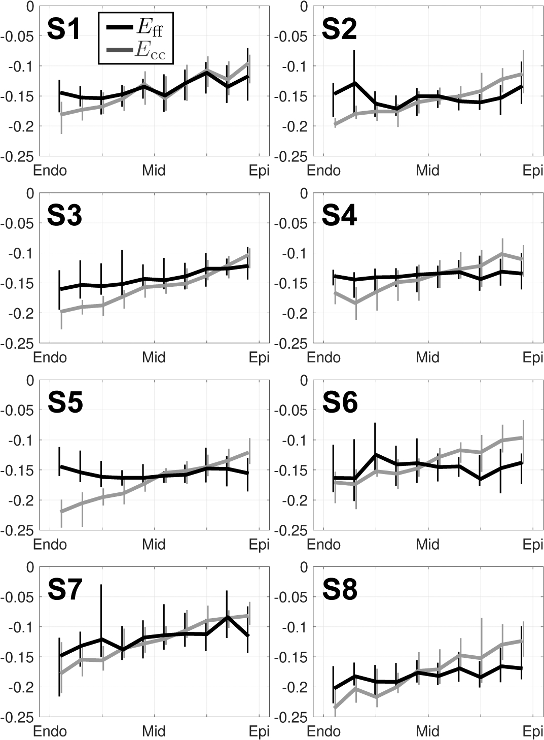 Fig. 10.