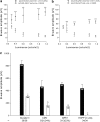 <b>FIG. 6.</b>