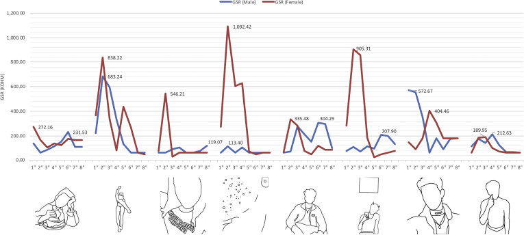 Figure 4