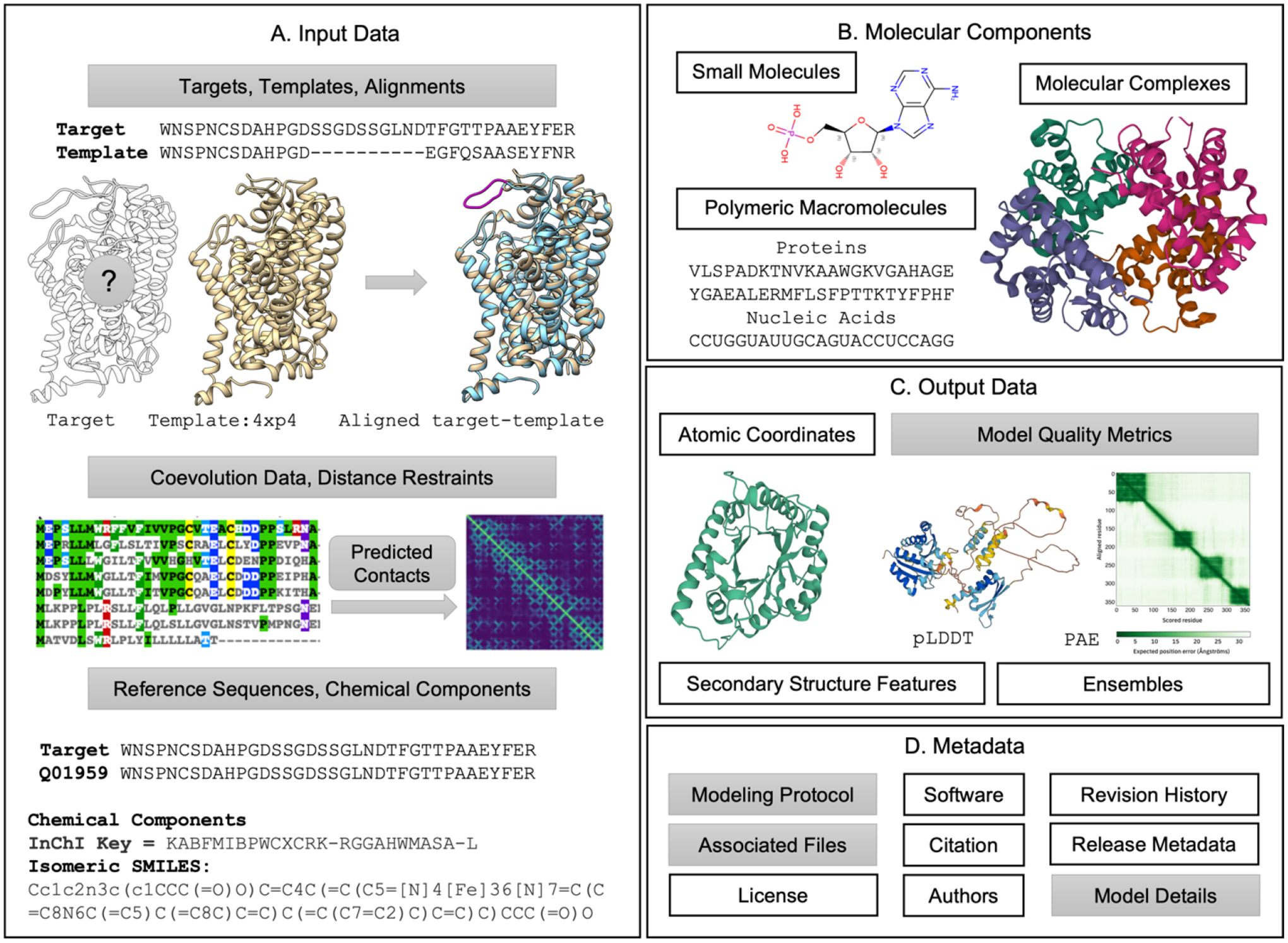 Figure 2.