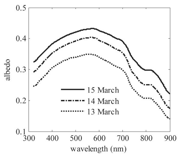 Fig. 3