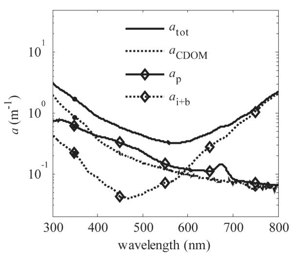 Fig. 1