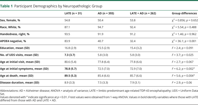 graphic file with name WNL-2023-000069t1.jpg