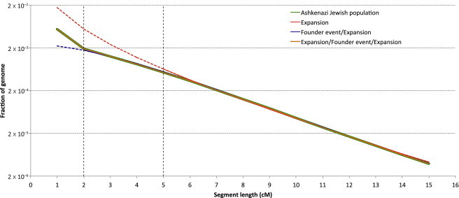 Figure 5