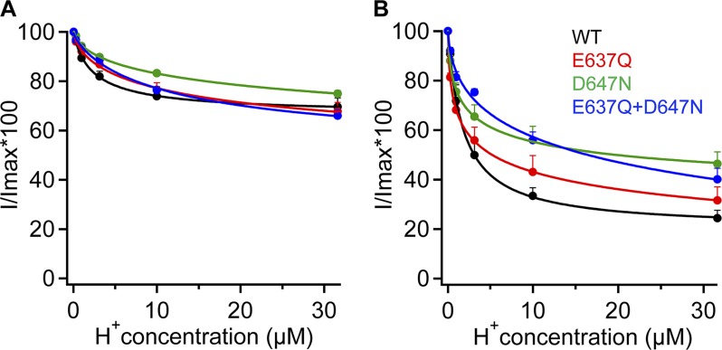 Figure 14.