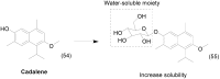 Figure 22