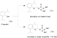 Figure 28