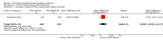 5.1
