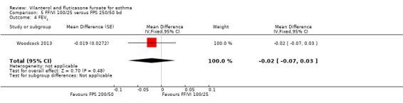 5.4